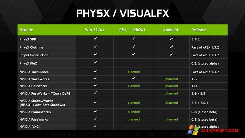 截图 NVIDIA PhysX Windows XP